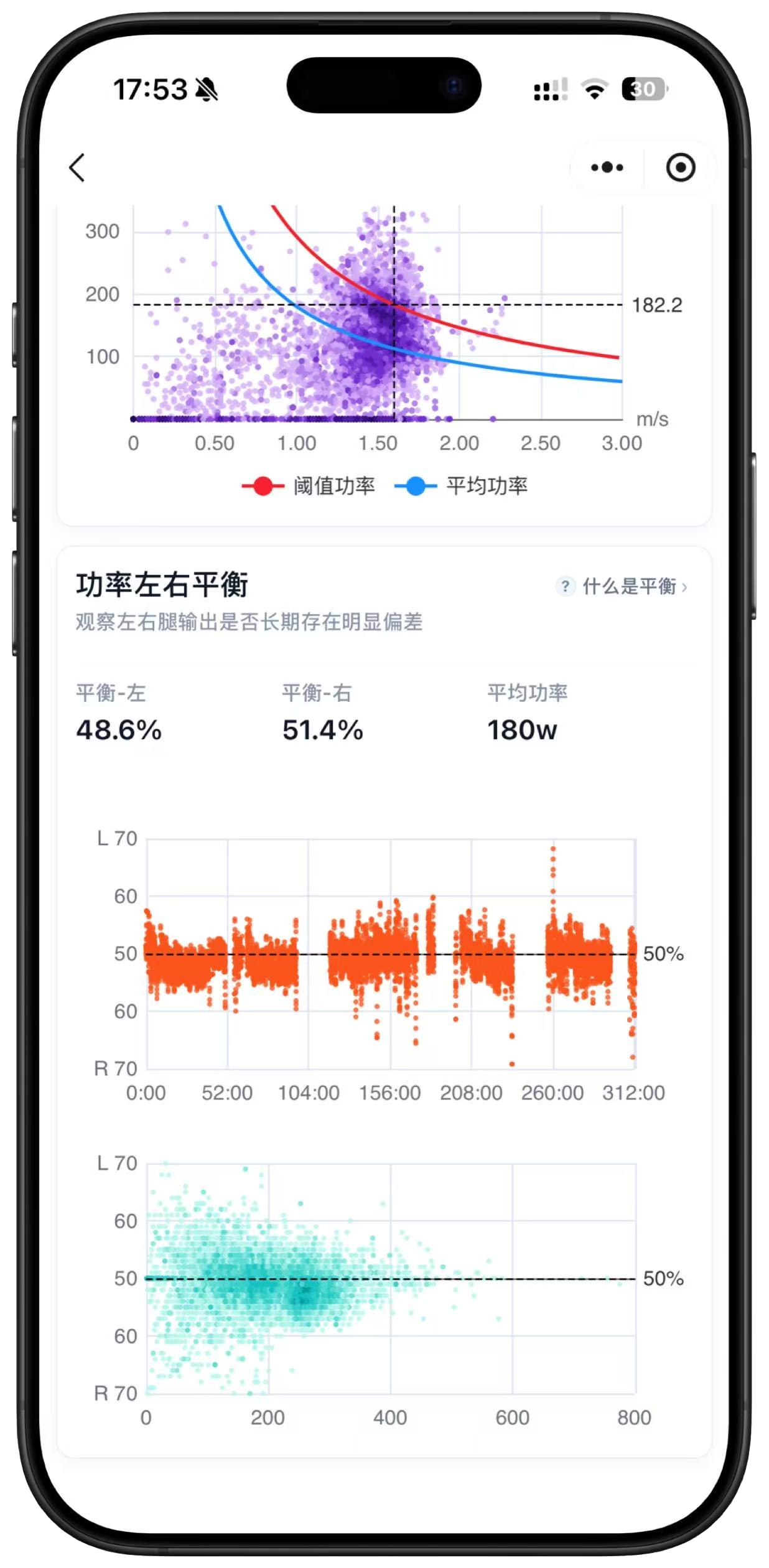 无畏运动技术动作界面，展示功率关系与左右平衡分析